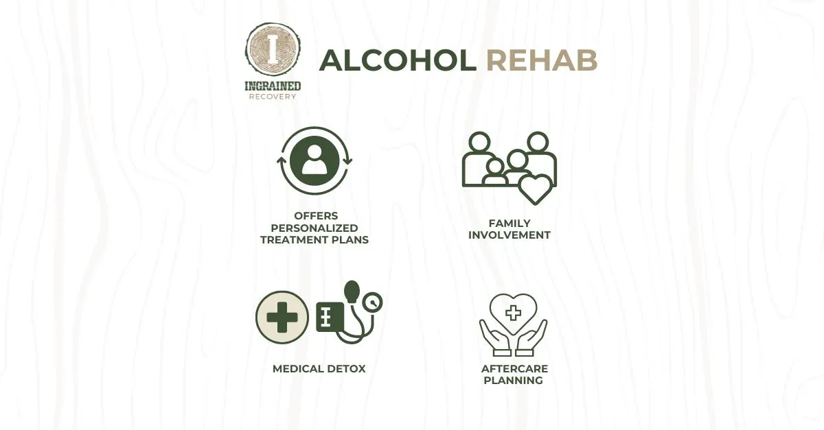 Alcohol rehab Georgia infographic from Ingrained Recovery