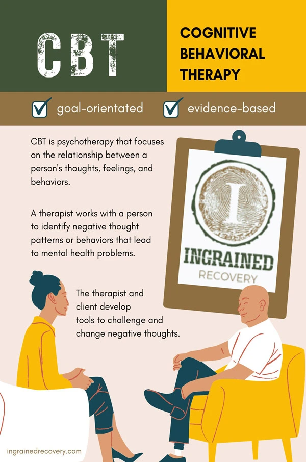 Cognitive Behavioral Therapy in Georgia at Ingrained Recovery