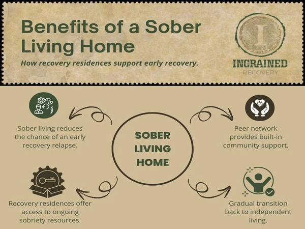 Sober Living Atlanta