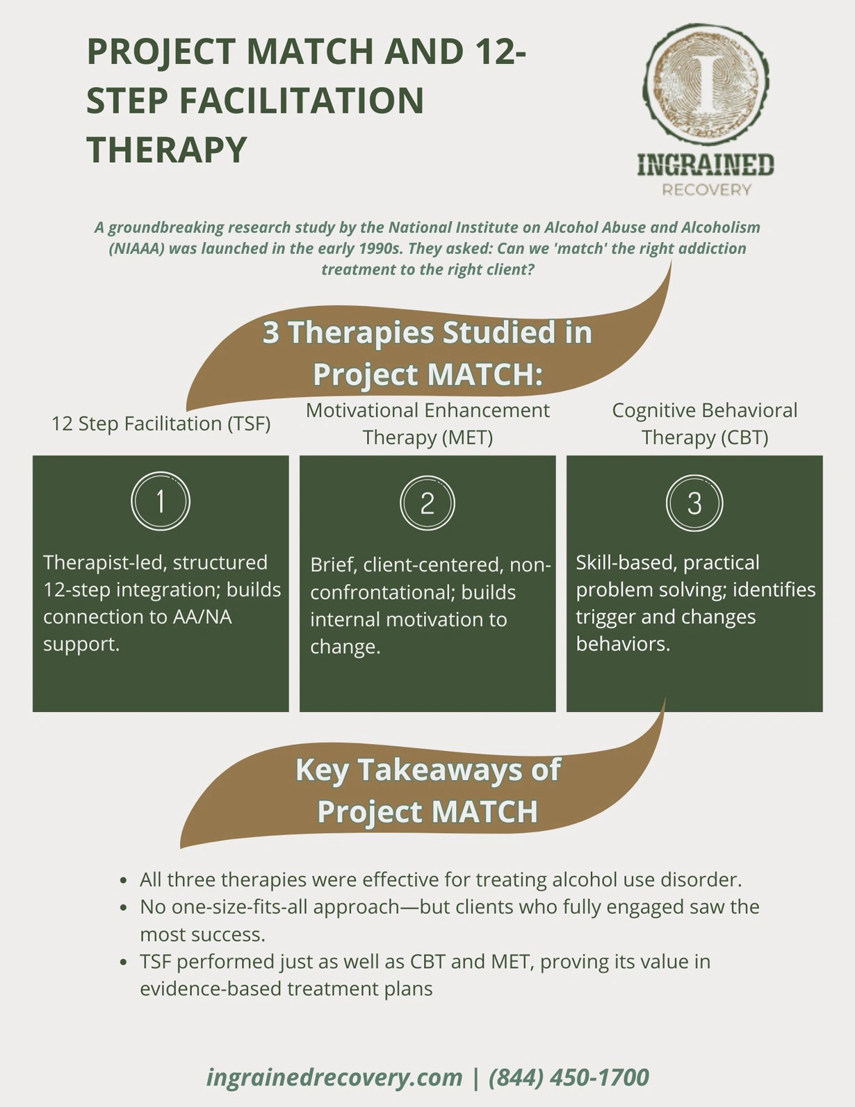 12-Step Facilitation Therapy - Ingrained Recovery