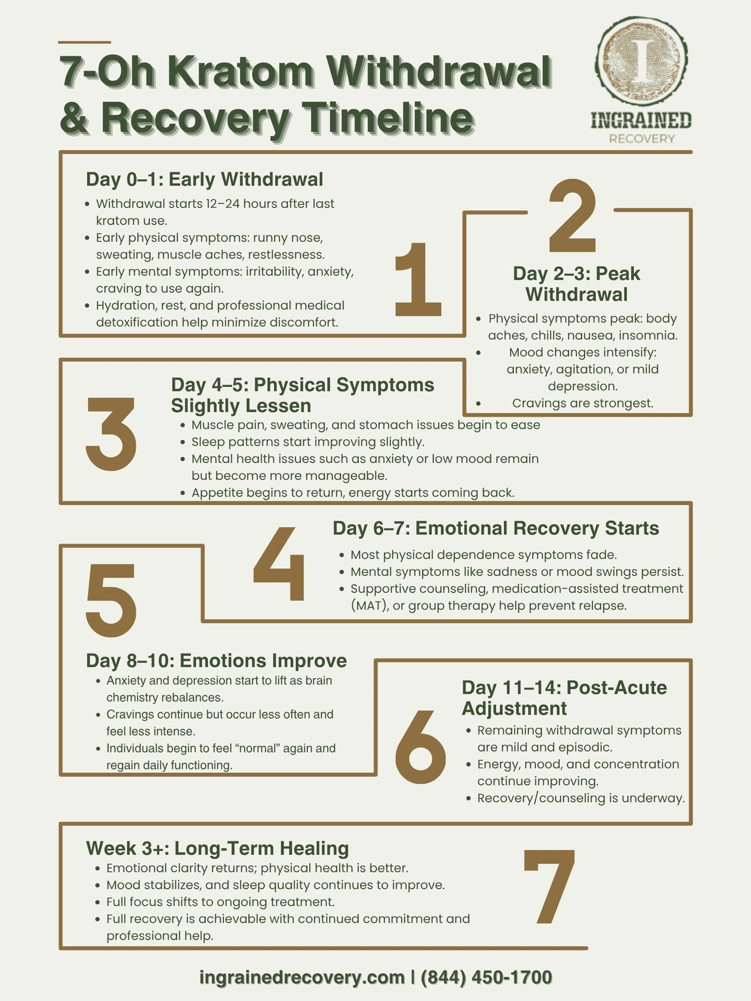 7 Oh Kratom Withdrawal Timeline Chart - Ingrained Recovery