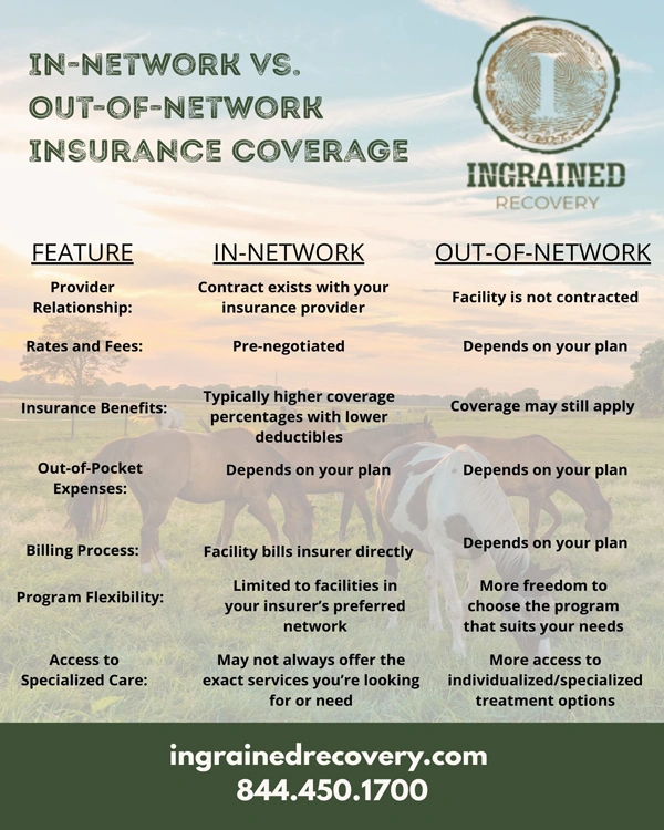 In-Network vs Out-of-Network Rehab Programs - Ingrained Recovery